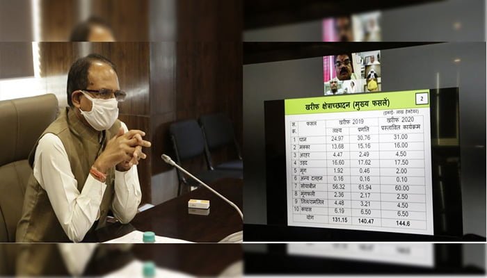 उपार्जन केन्द्रों पर 31 मई और सौदा पत्रक से 30 जून तक होगी फसलों की खरीदी : किसानों को भेजा मोबाइल संदेश 1 Sivraj singh 4