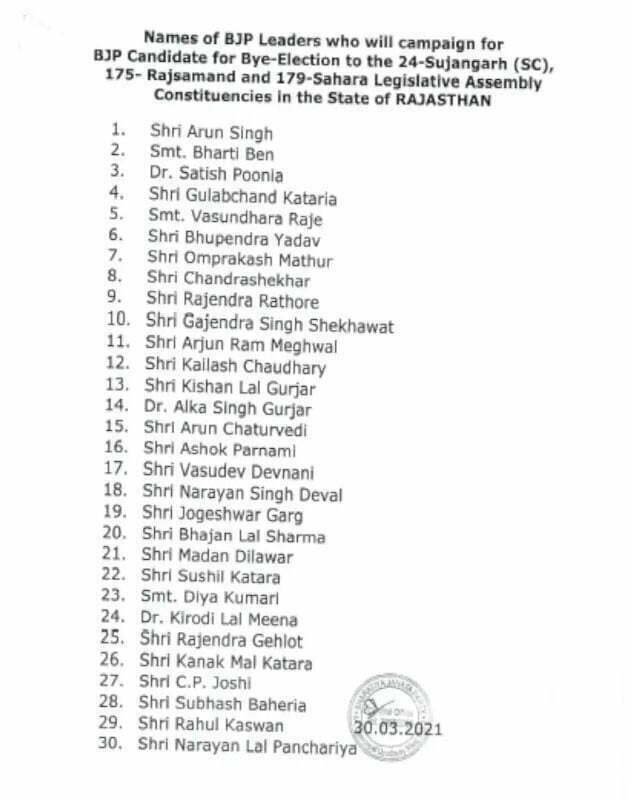 rajasthan bjp star campaigners list