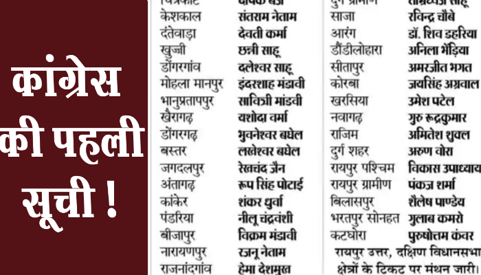 CG Congress List: कांग्रेस की पहली सूची में ये नाम शामिल ! नवरात्र के पहले दिन घोषणा की संभावना 1 CG Congress List These names included in the first list of Congress! Possibility of announcement on the first day of Navratri
