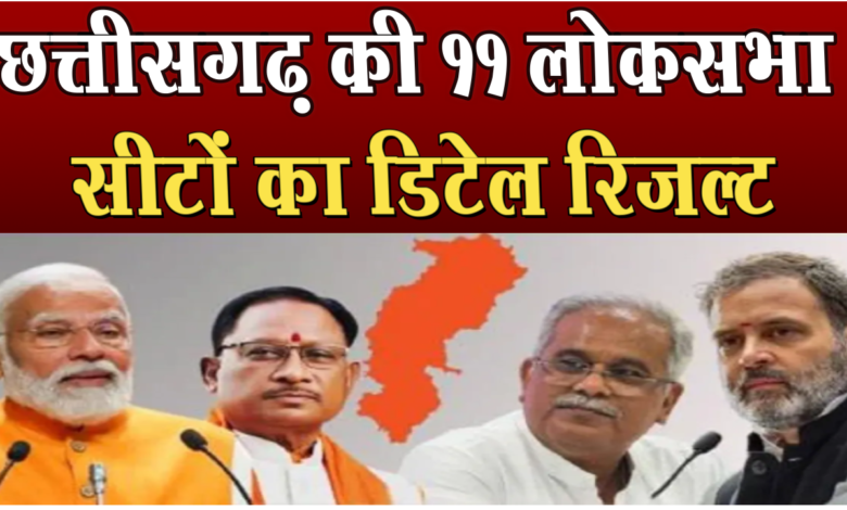 छत्तीसगढ़ में कांग्रेस की हार से राहुल गांधी भूपेश बघेल से नराज 1 छत्तीसगढ़ में कांग्रेस की हार से राहुल गांधी भूपेश बघेल से नराज