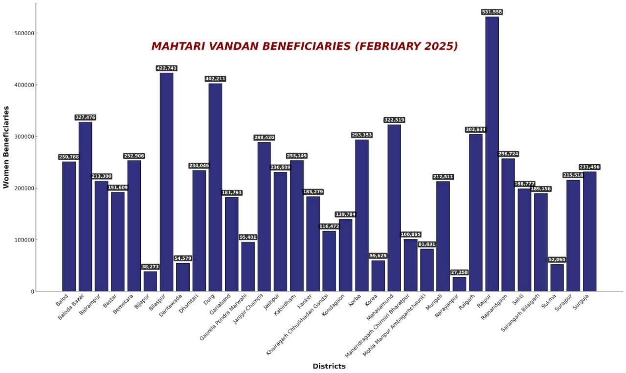 Amount of 12th installment of Mahtari Vandan Yojana released