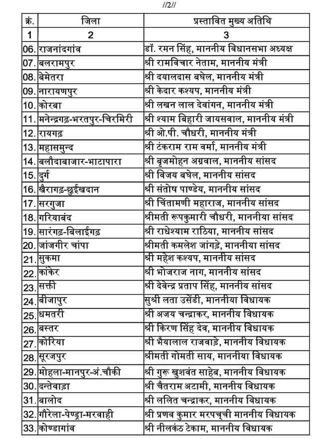 21 जून को योगमय होगा छत्तीसगढ़, राज्यभर में दिग्गज नेता बनेंगे योग सत्रों के हिस्सा 3 WhatsApp Image 2025 06 19 at 12.08.14 PM 1