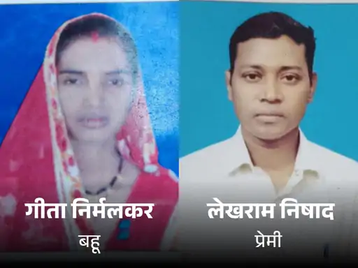 छत्तीसगढ़ में ससुर को करंट देकर मारने की साजिश, बहू और उसके प्रेमी की क्रूर कहानी 1 Conspiracy to kill father-in-law by electrocution in Chhattisgarh, cruel story of daughter-in-law and her lover