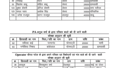 Photo of “MLA फंड से रिश्तेदारों को 40-40 हजार: विधायक ईश्वर साहू की लिस्ट वायरल, कांग्रेस ने लगाया ‘भाई-भतीजावाद’ का आरोप”