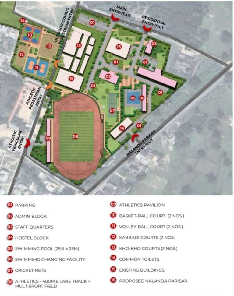 Jashpur gets a new dimension of sports, a state-of-the-art integrated sports complex will be built