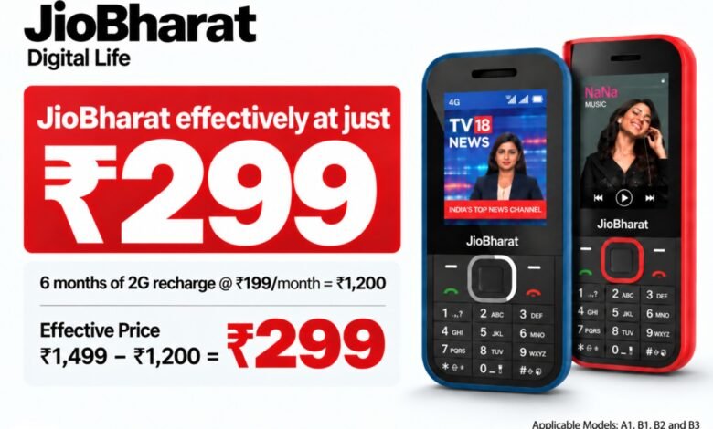 Jio's 10th Anniversary Bonanza! 4G phone for ₹1,499, plus 6 months of free recharge.