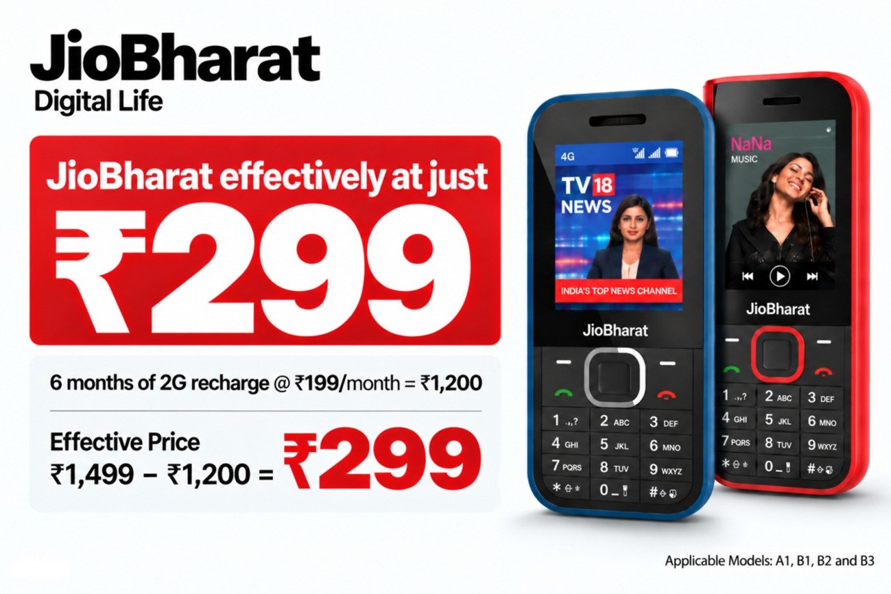 Jio's 10th Anniversary Bonanza! 4G phone for ₹1,499, plus 6 months of free recharge.